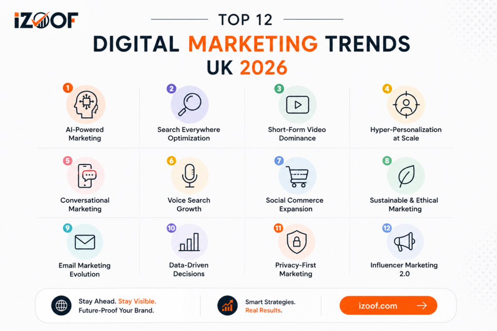 Top 12 Digital Marketing Trends UK 2026